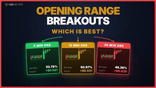 I Backtested 1,178,668 Opening Range Breakout Trades. Here's the Data.