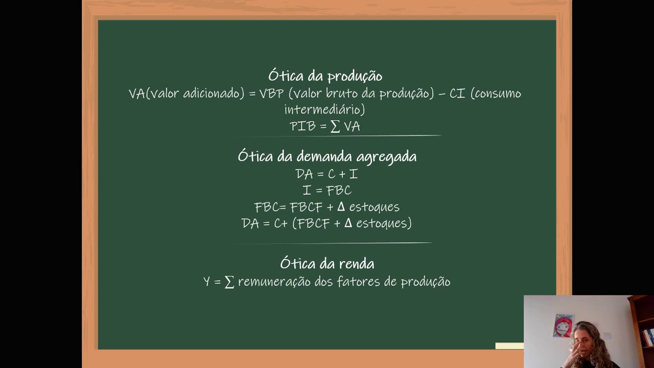 Tópico 2 Agregados Macroeconômicos e óticas de cálculo do produto