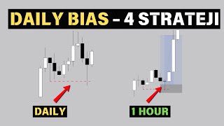 Daily Bias Nasıl Belirlenir? ICT Daily Bias Nedir?