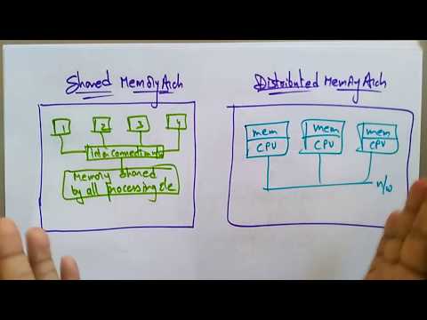 architecture of distributed system | Lec 5 | Bhanu Priya