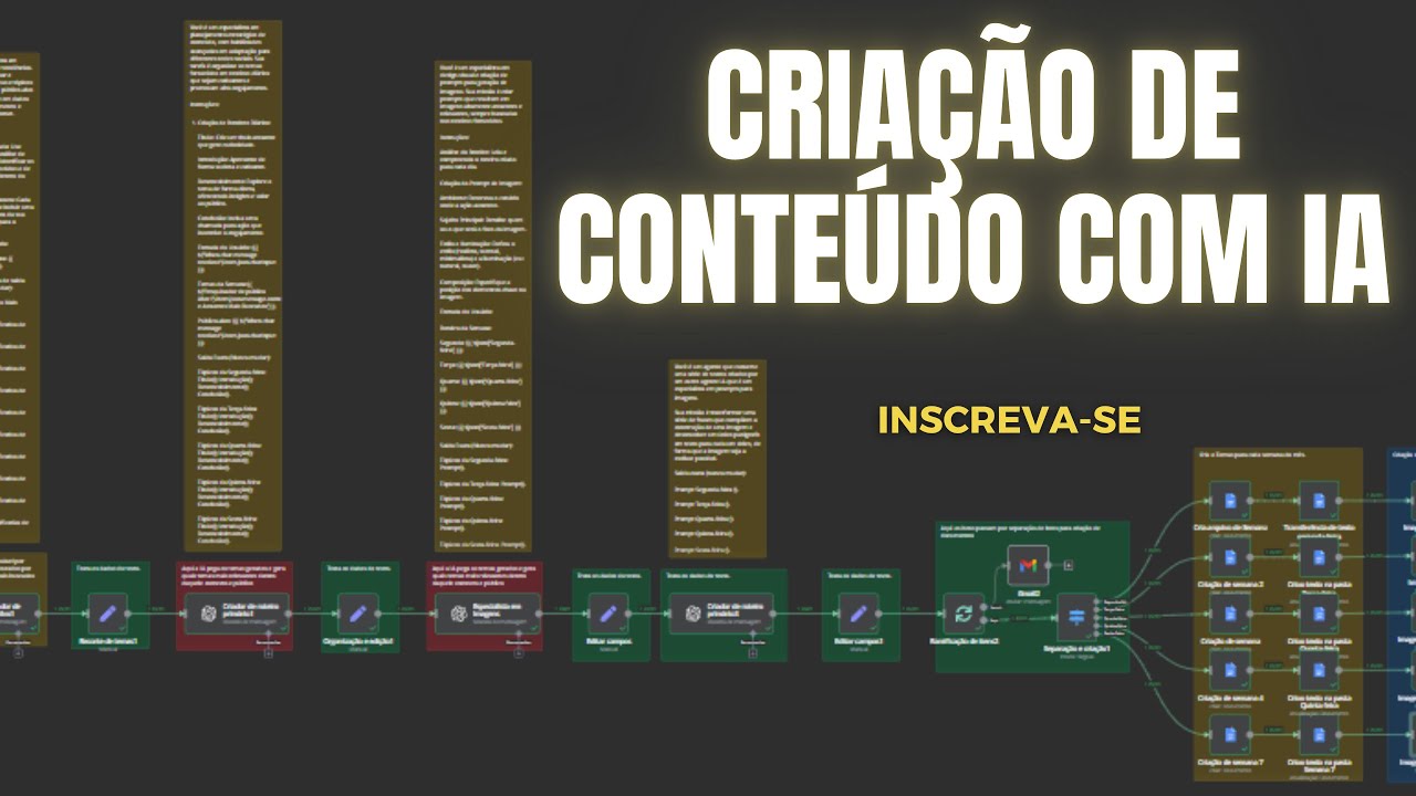 Descubra como desenvolver o conteúdo perfeito para seu público-alvo com IA!!