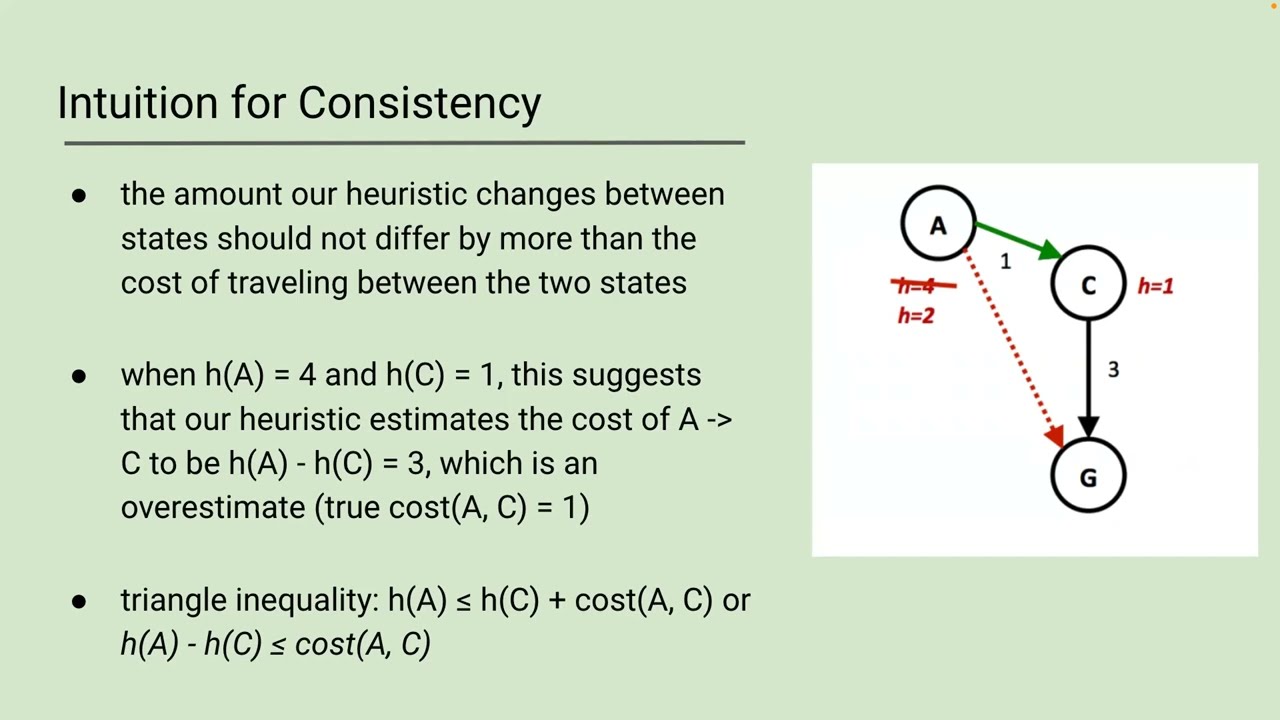 CS 188 Spring 2024 Midterm Review