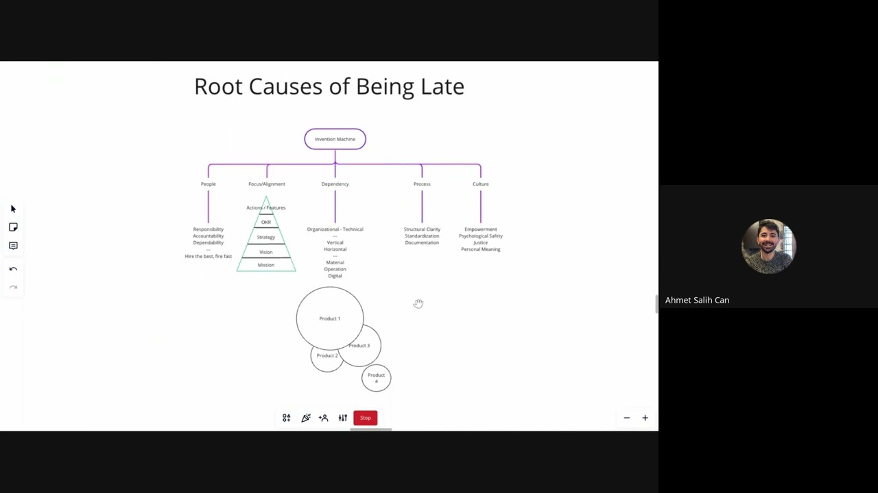 How to Create a Product Culture?