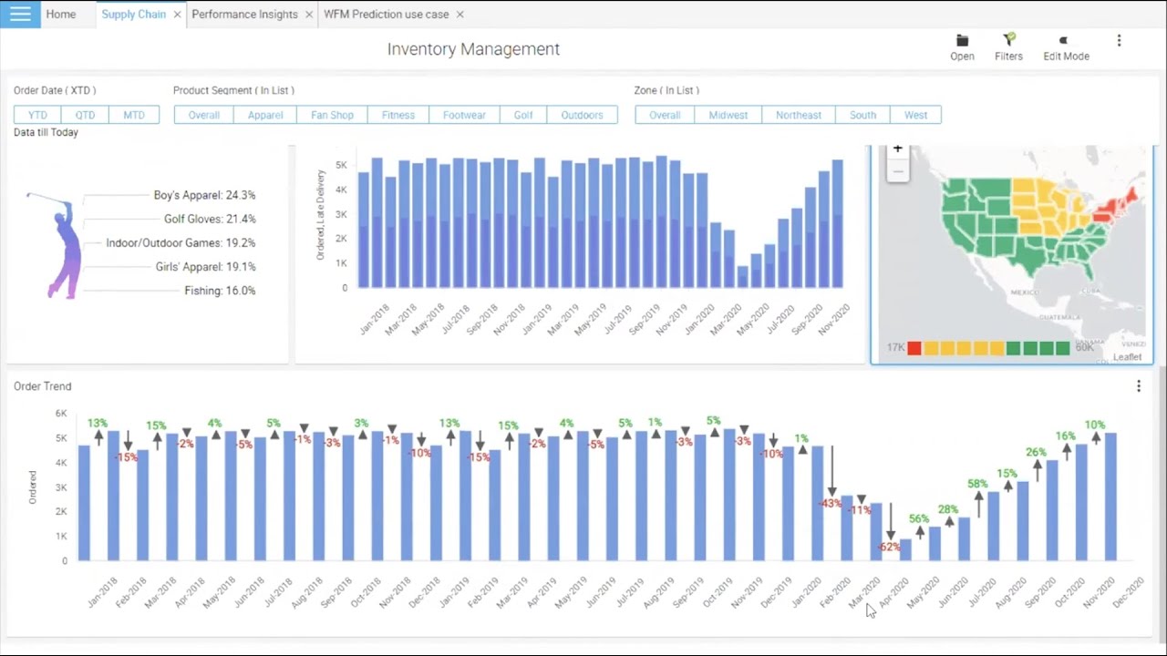 Marketing with Agentforce