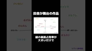 田舎が舞台の作品