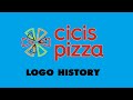 Cicis Pizza Logo Commercial History