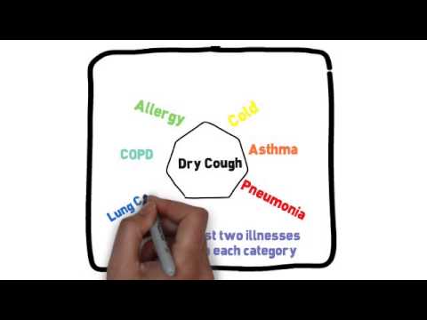 Illness Script Example