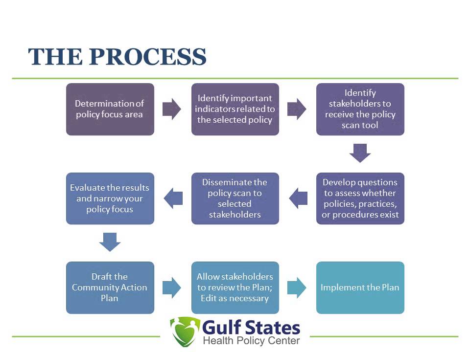 Community Action Planning Framework