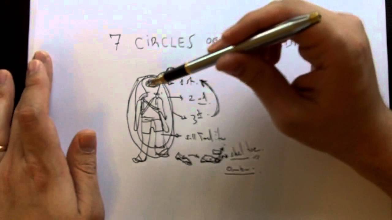 The Seven Circles of Preparedness