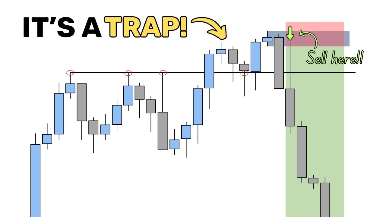 Beat the market with this liquidity 'FAKEOUT' strategy...