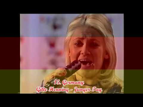 Eurovision 1973: Top 17