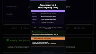 "The World's Best AI Coder Hasn't Written Code Since December — Here's Why"