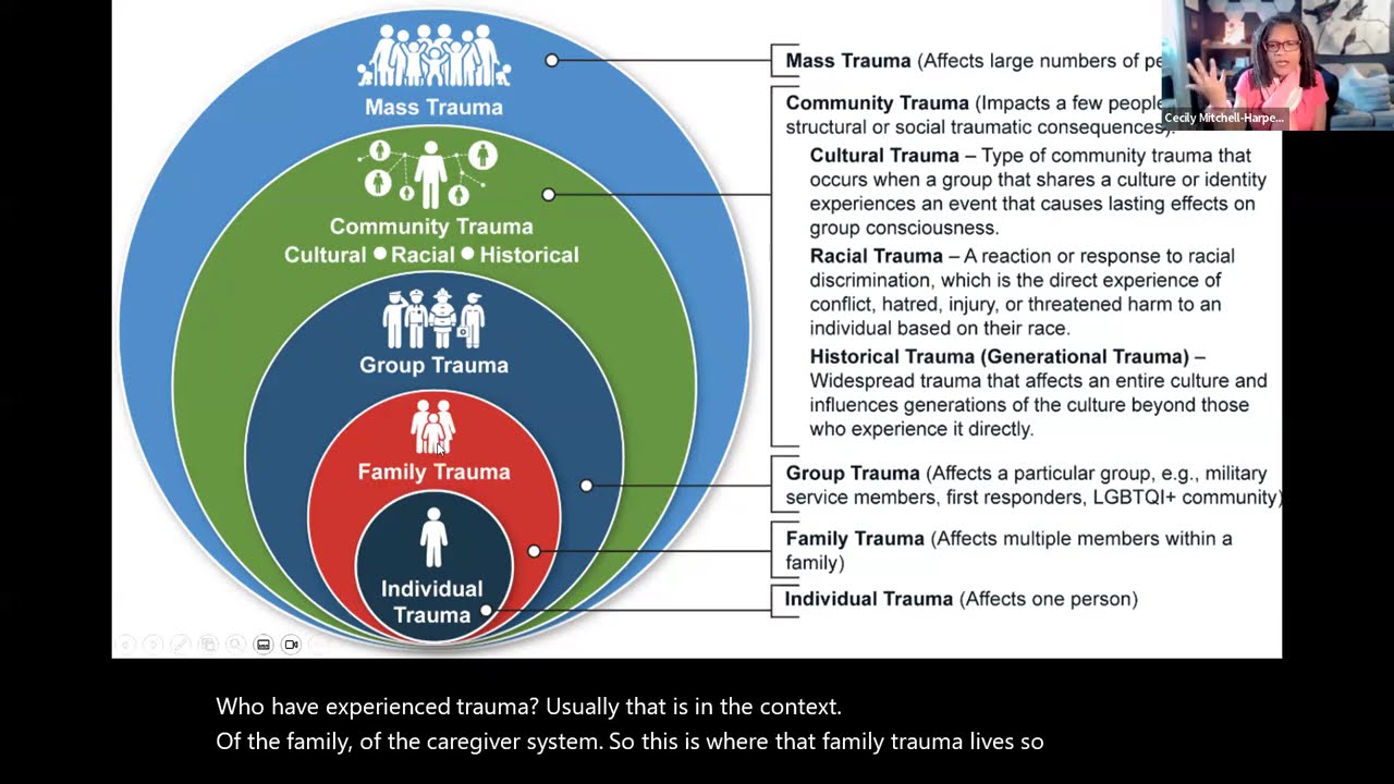 Complicating Trauma: Reimagining Trauma-Informed Care Through a Transformative Lens