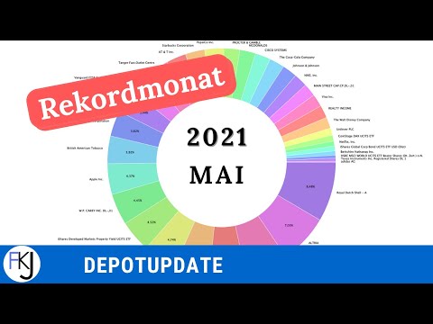 Depotupdate - 123 € Dividende im Mai 2021