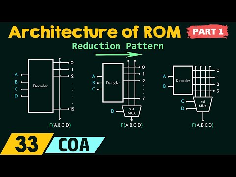 Primary Memory – Architecture of ROM Part 1