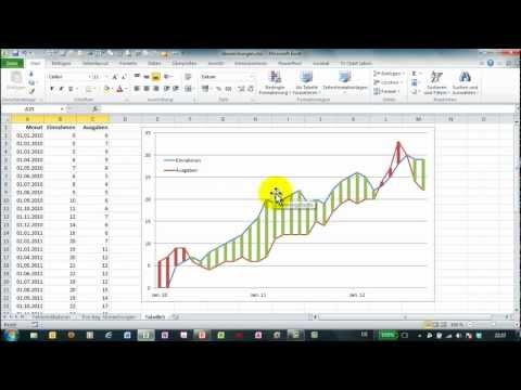 Excel # 263 - Abweichungen (1) im Liniendiagramm darstellen - Diagramme
