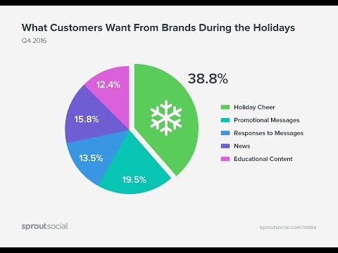 Social Media Holiday Trends: What Retailers Need to Know