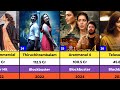 Raashi Khanna All Movies Box Office Verdict Telusu Kada Heroine