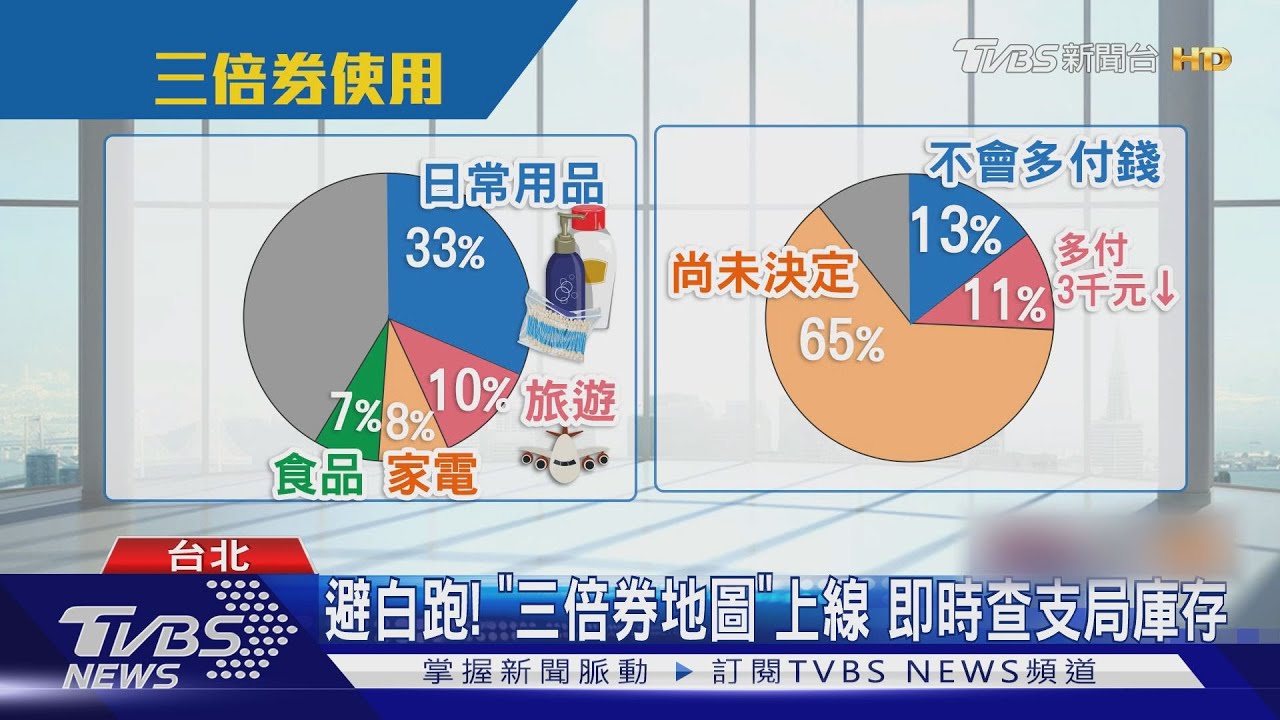 三倍券「9張面額」密封裝 拆若破損「打1988」換