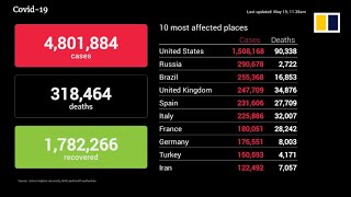 Coronavirus update May 20th, 2020: Death toll, infections and recoveries