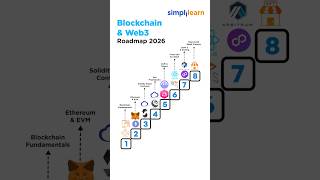 Blockchain & Web3 Roadmap V2