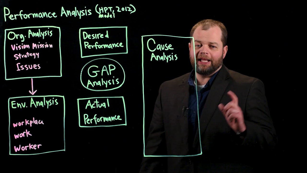 How to Conduct a Performance Analysis