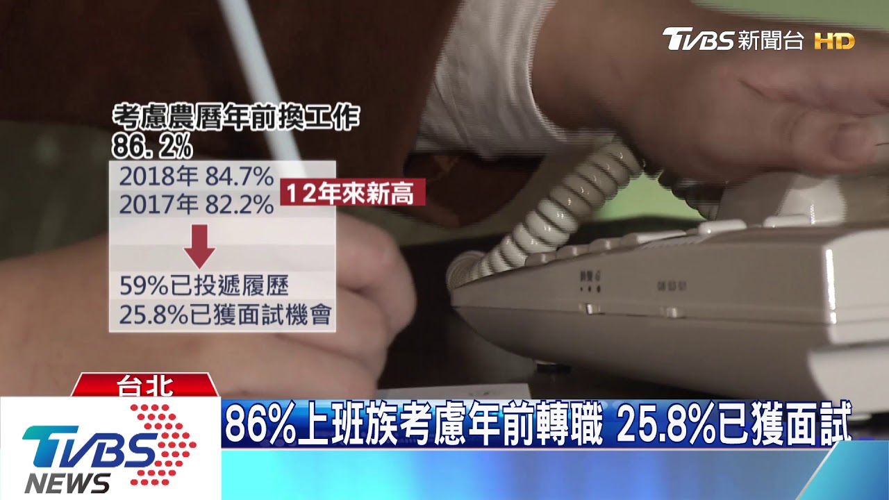 年終也不要了？86%上班族欲年前轉職揭主因