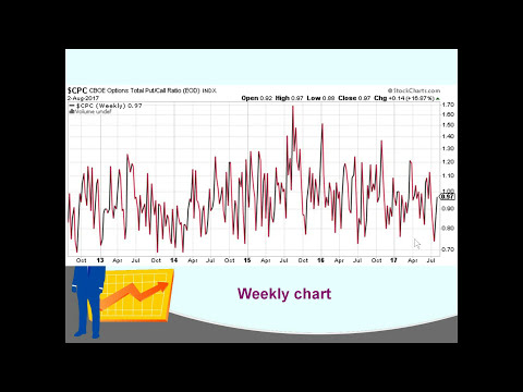 download lagu mp3 mp4 Cboe Equity Put Call Ratio Chart, download lagu Cboe Equity Put Call Ratio Chart gratis, unduh video klip Cboe Equity Put Call Ratio Chart