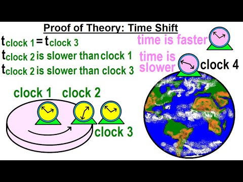 Astronomy General Relativity 1 of 17 What is General Relativity