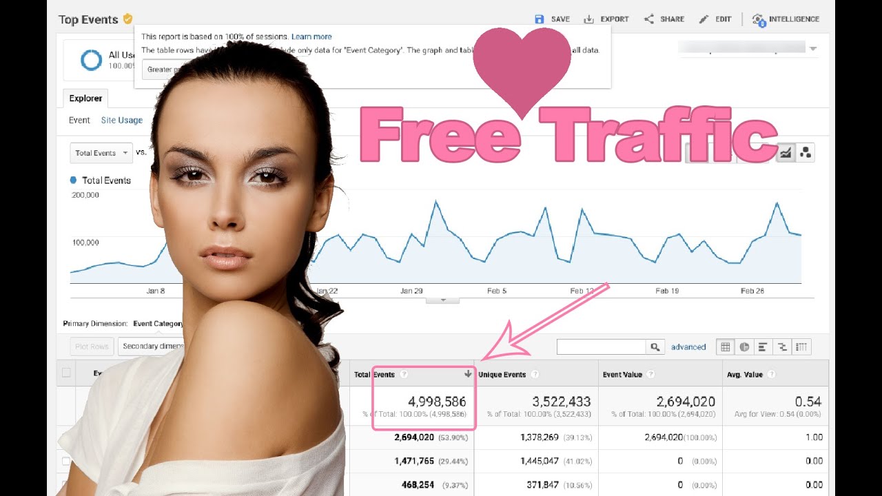 Get Traffic to Your Website for Free by Following These Steps