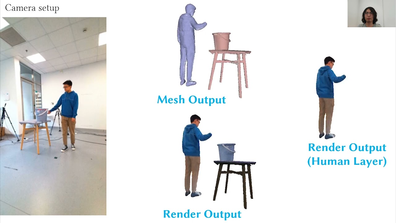 Neural Free-Viewpoint Performance Rendering under Complex Human-object Interactions
