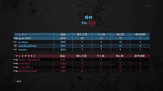 The Last of Usプライベート