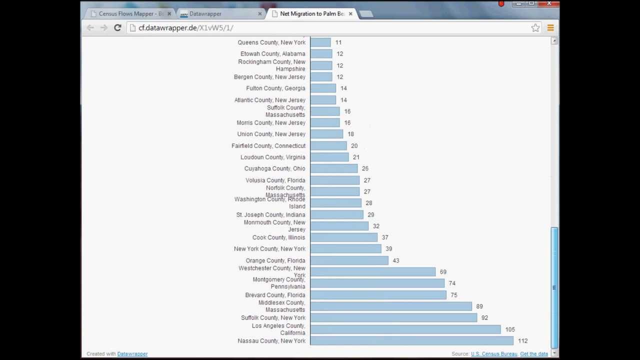 Data Visualization Tutorial: Mapping and Data Visualization of U.S. Migration Flows