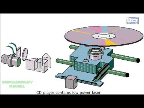 COMPACT DISC AND CD PLAYER OPERATION ANIMATION WELL EXPLAINED