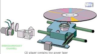 COMPACT DISC AND CD PLAYER OPERATION ANIMATION WELL EXPLAINED