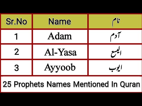 25 Islamic Names Of The Prophets Mentioned In Holy Quran