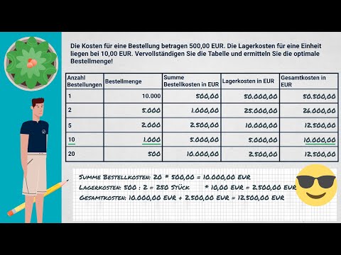 Optimale Bestellmenge berechnen (Abschlussprüfung Industriekaufmann, Lagerlogistik, E-Commerce u.a.)