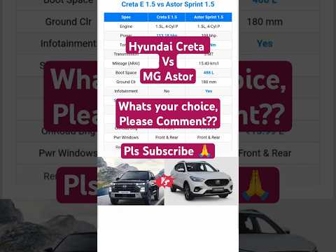 Hyundai Creta E 1.5 vs MG Astor Sprint 1.5 Comparision #hyundai #mg #cars #comparison #trending