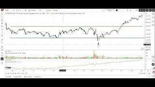 The 4 Types of Sideways Trends Every Trader Must Know | SPY Stock Market  Analysis