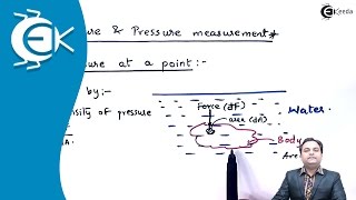 Concept of Fluid Pressure at a Point - Pressure and Pressure Measurement - Fluid Mechanics 1