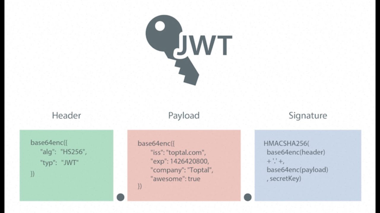 JWT Manipulation Attacks and Mitigating/API Security Project - Part8