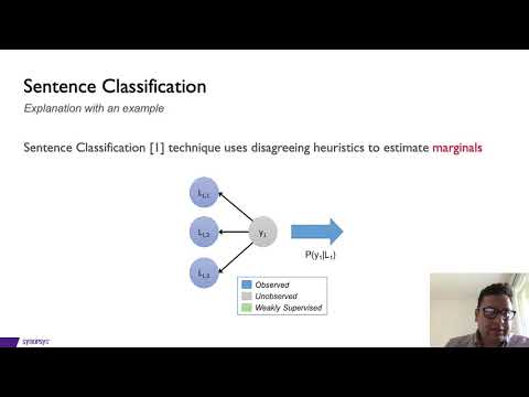 Session3 Spectosva Circuit Specification Document To Systemverilog Assertion Translation