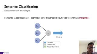 [Session3] SpecToSVA: Circuit Specification Document to SystemVerilog Assertion Translation