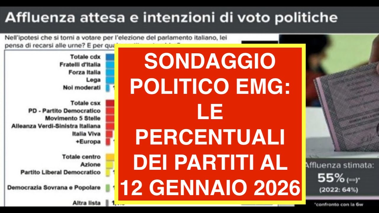 SONDAGGIO POLITICO EMG: LE PERCENTUALI DEI PARTITI AL 12 GENNAIO 2026