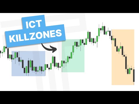 ICT Killzones & Indicator Settings