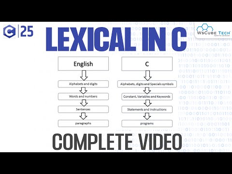 Computer Basics What is Computer with Full Information | C Programming Tutorial