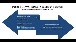 Jak przekierować porty przez 1 router na wybrany adres IP ? (camera ip, www, ftp, dvr) | ForumWiedzy