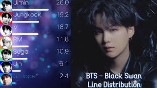Download lagu BTS (방탄소년단) - Black Swan Line Distribution ( Color Coded Lyrics) mp3