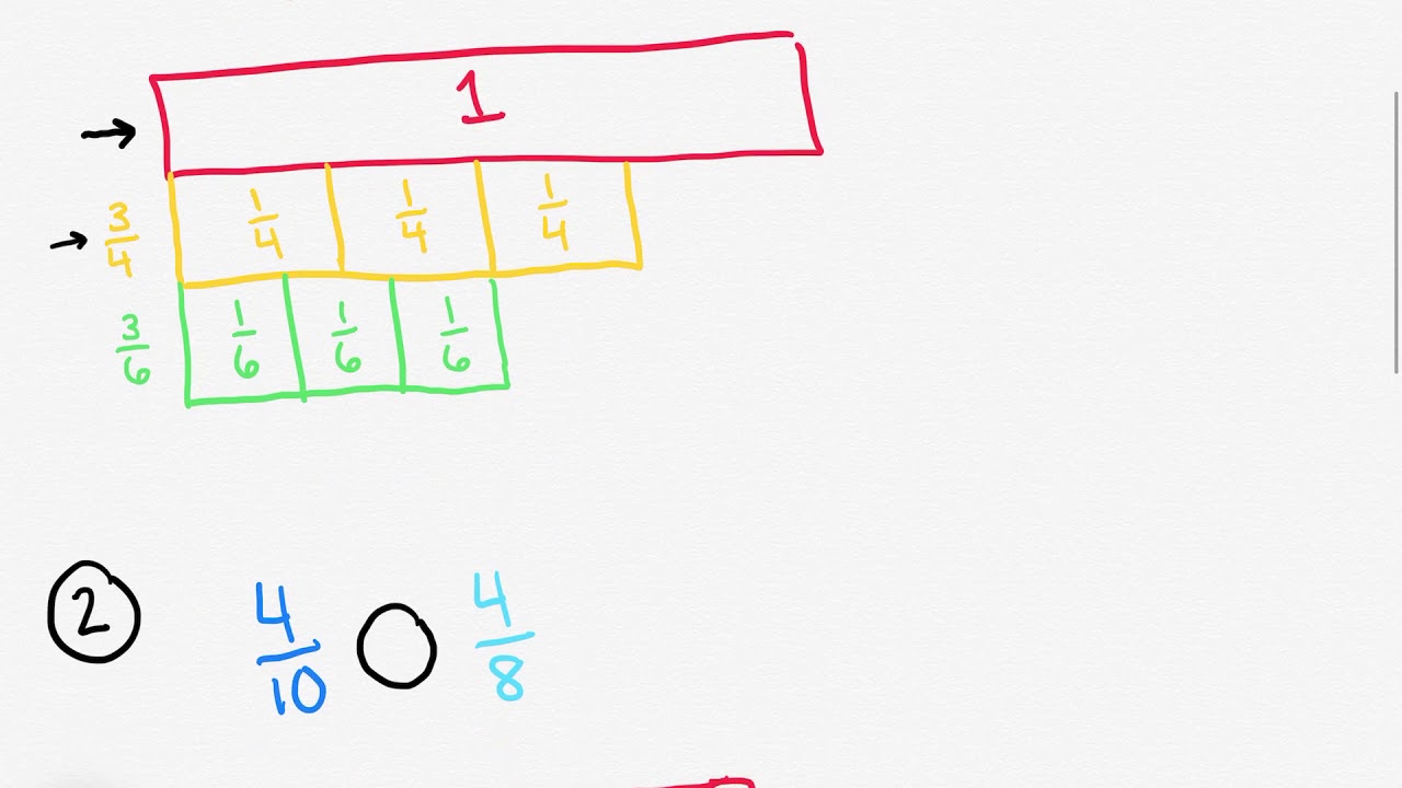 Using Models to Compare Fractions with the Same Numerators