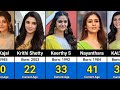 Current Age Of South Indian Actress 2026